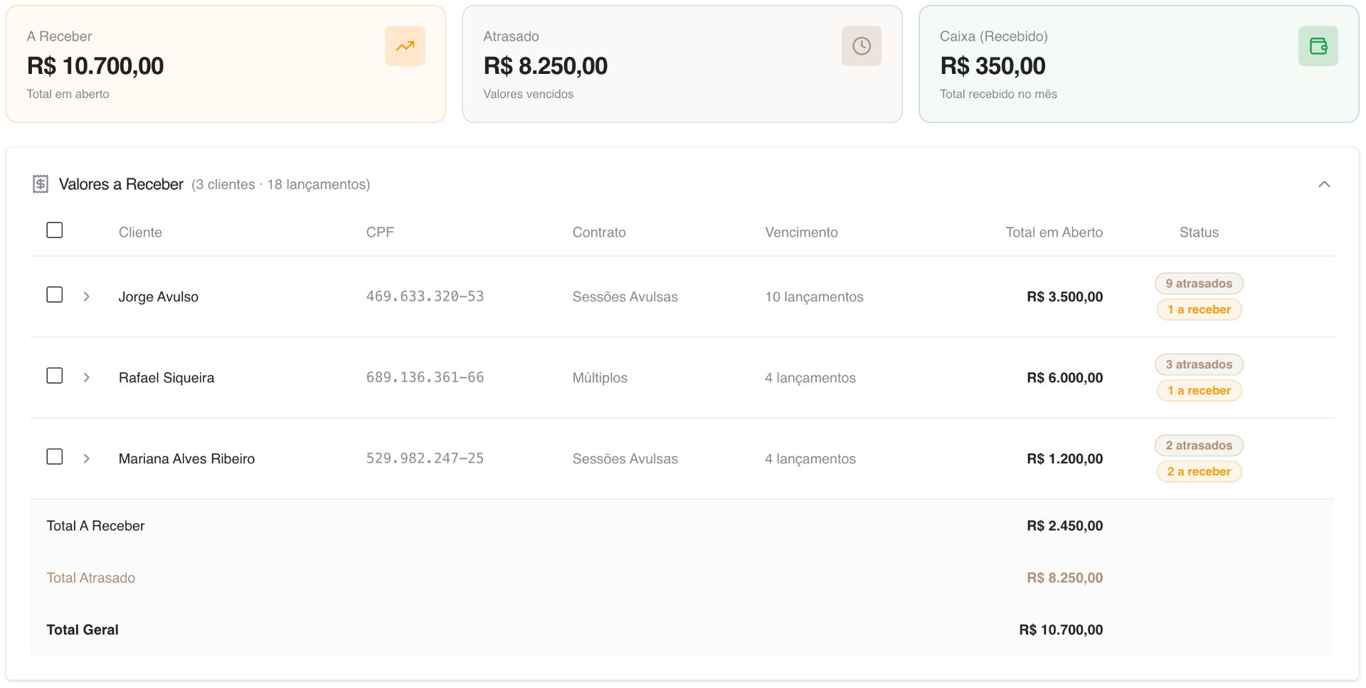 Tela de gestão financeira com resumo de valores a receber, atrasados e recebidos.