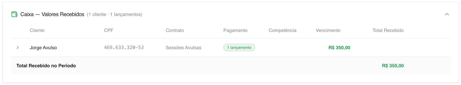 Tela de caixa com lançamentos recebidos e total consolidado no período.